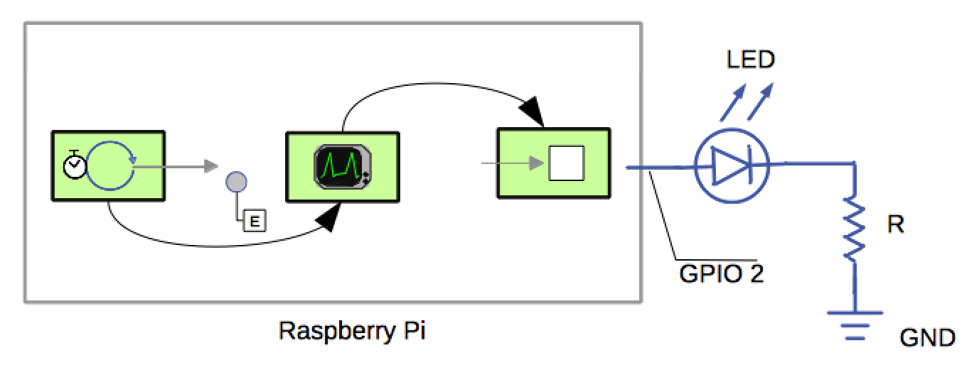 Timer-controlled LED architecture diagram