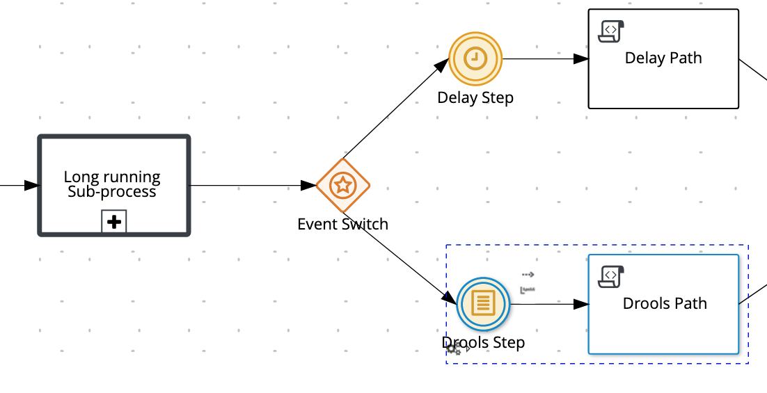 Flux Drools pour traitement du signal