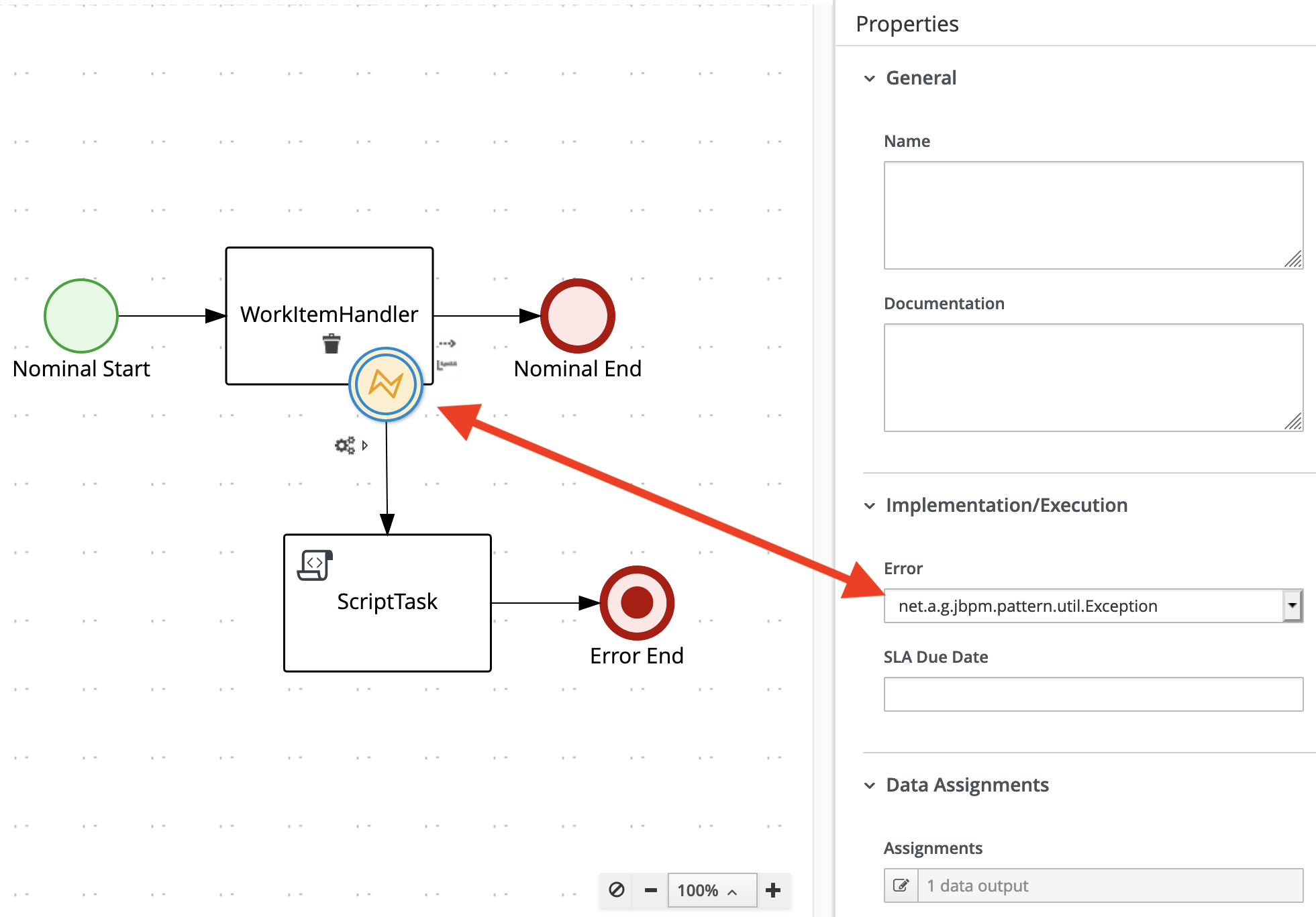Error handling in BPMN