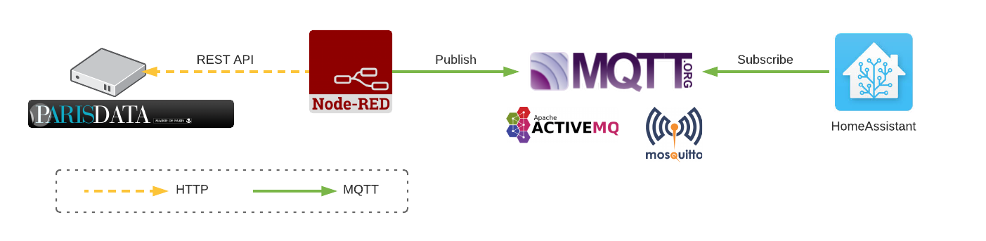 MQTT Archi