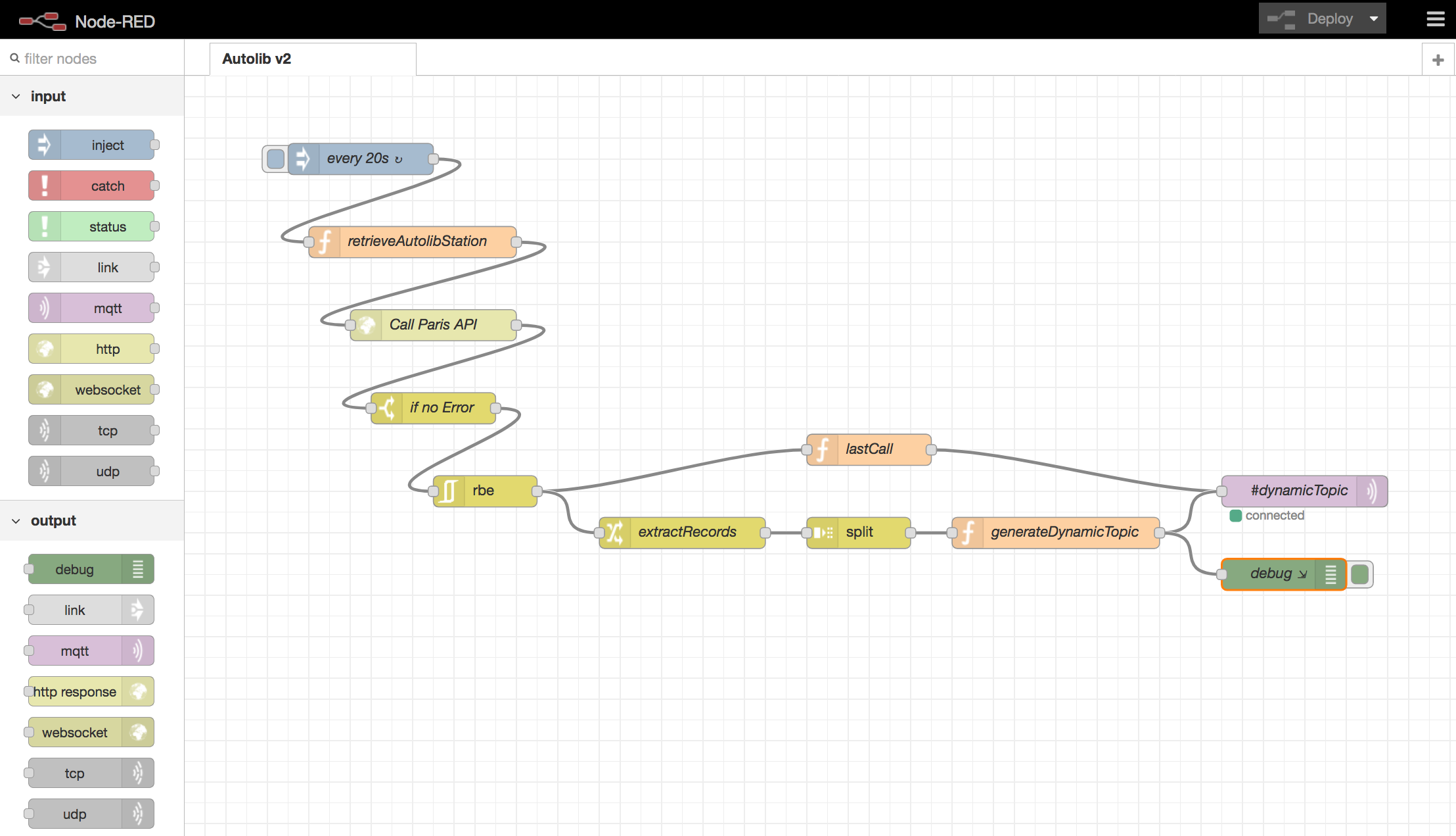 MQTT Autolib flow